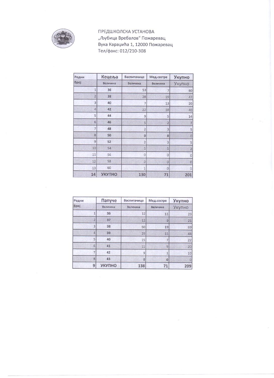 СПЕЦИФИКАЦИЈА УНИФОРМИ