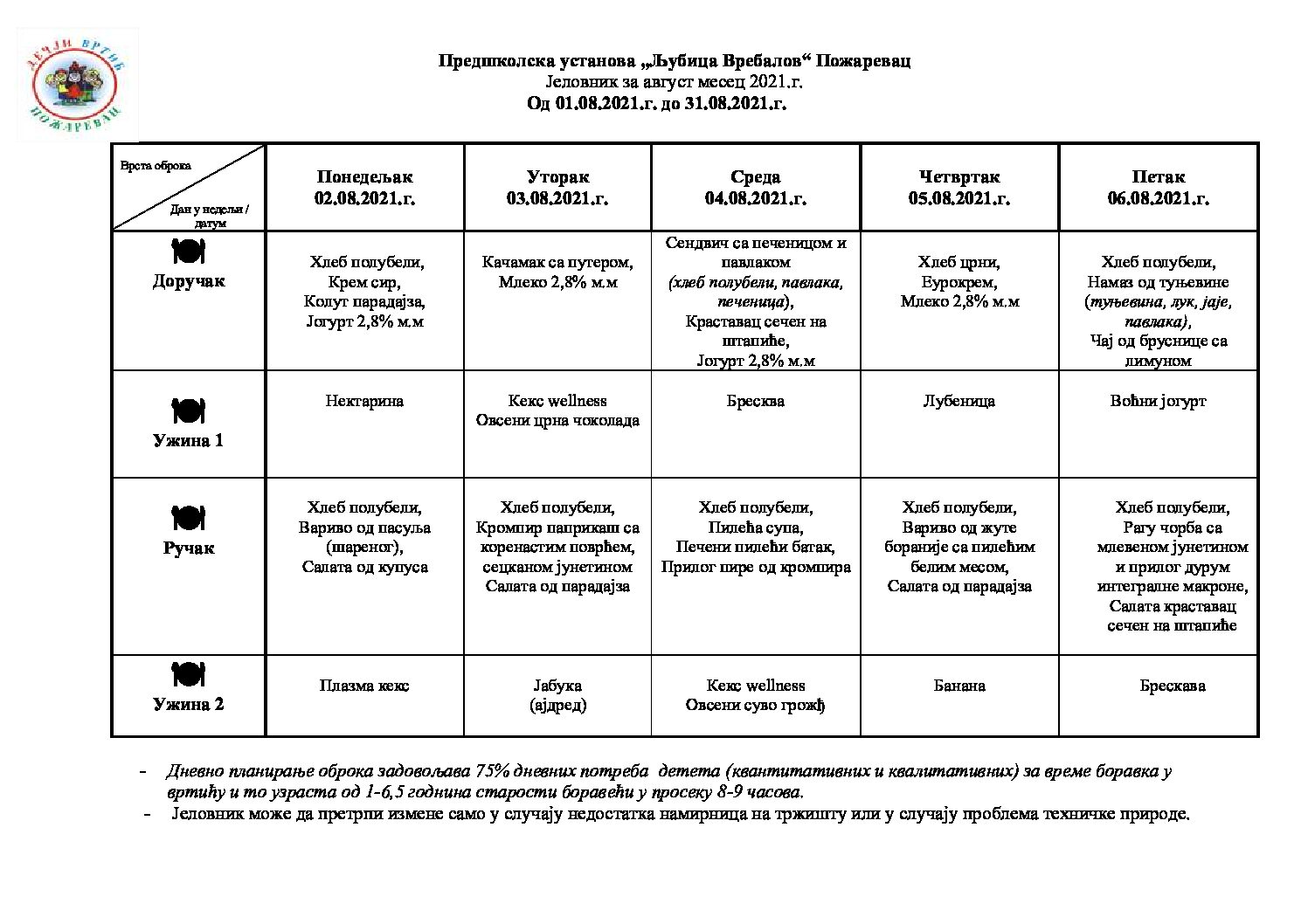 Јеловник за август 2021