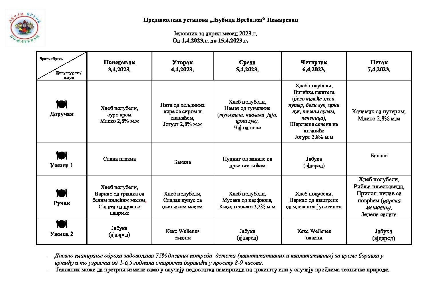 Јеловник април  2023 1.4.2023.-15.4.2023.