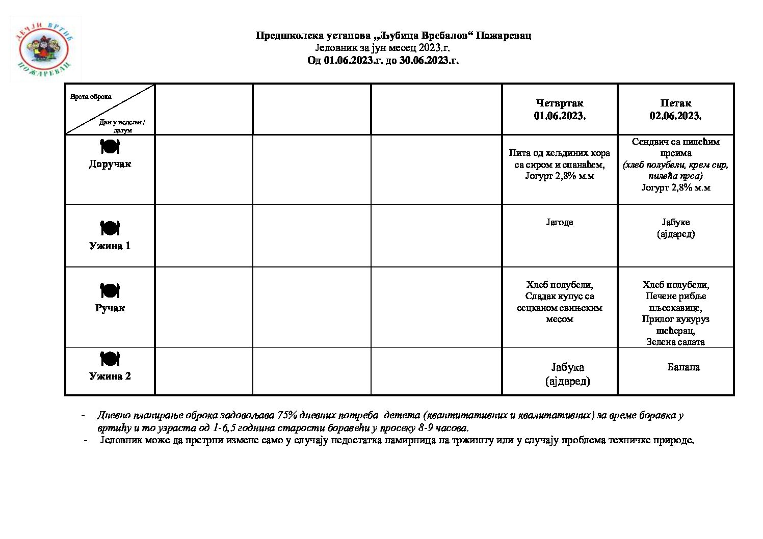 Јеловник 01.06 – 30.06.2022.