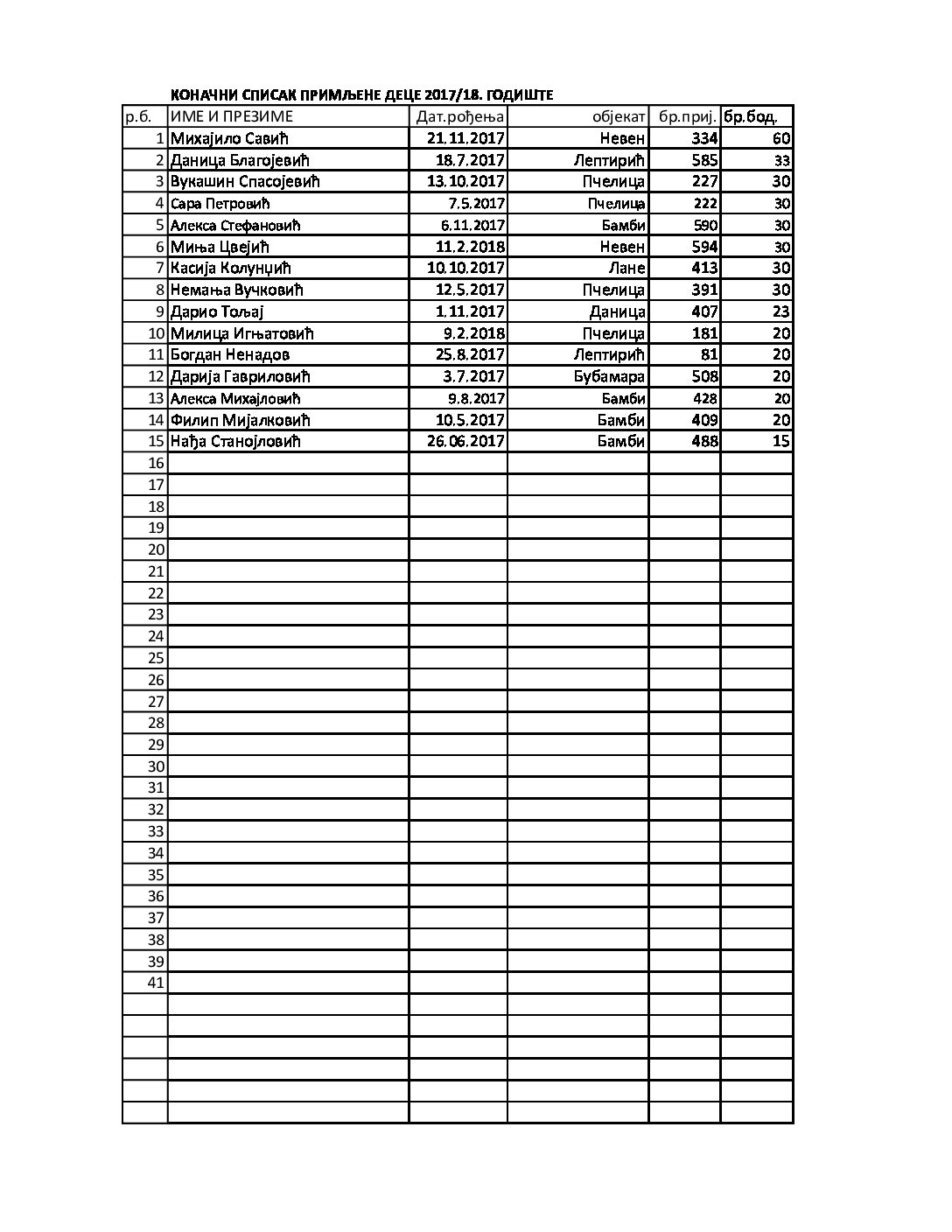 Годиште 2017-18