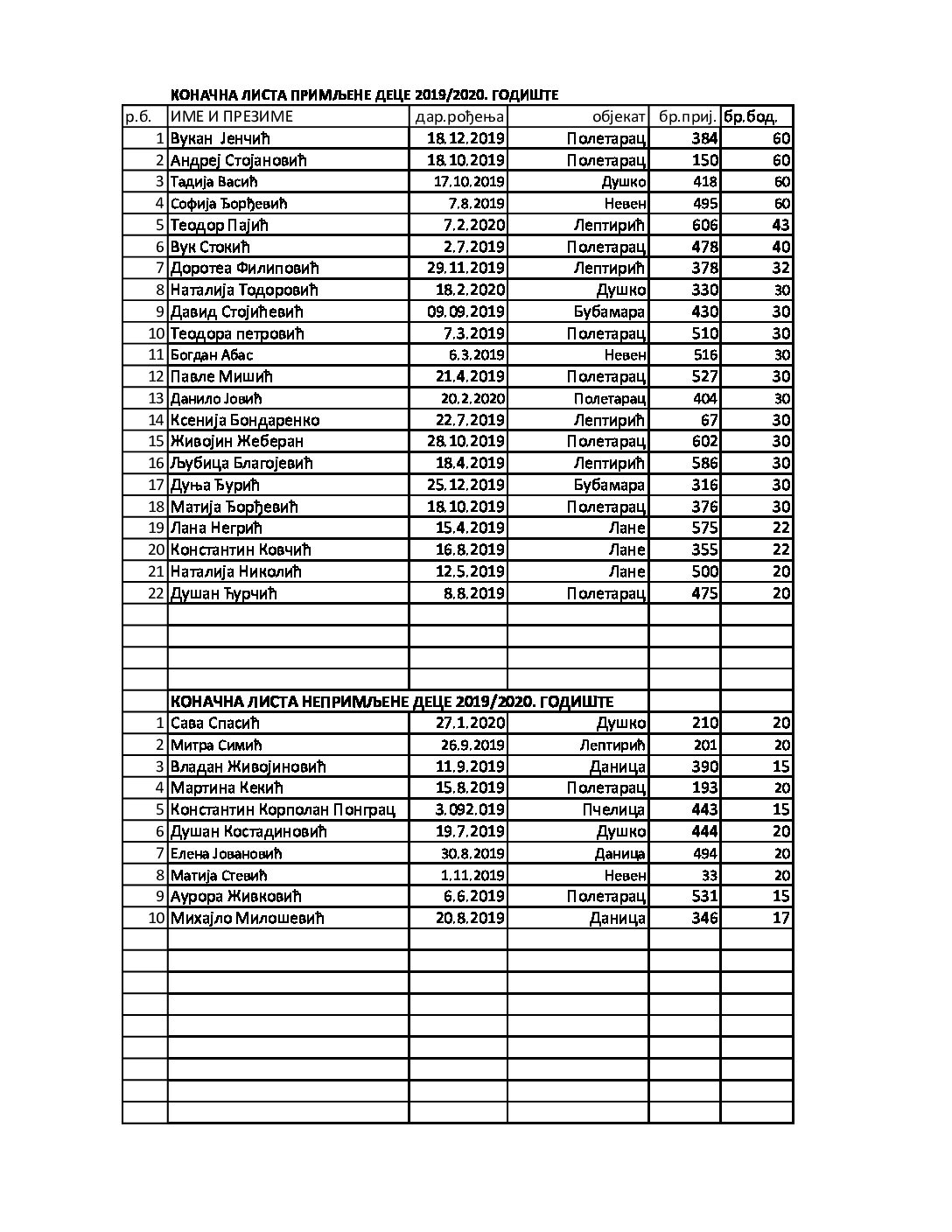 Годиште 2019-2020
