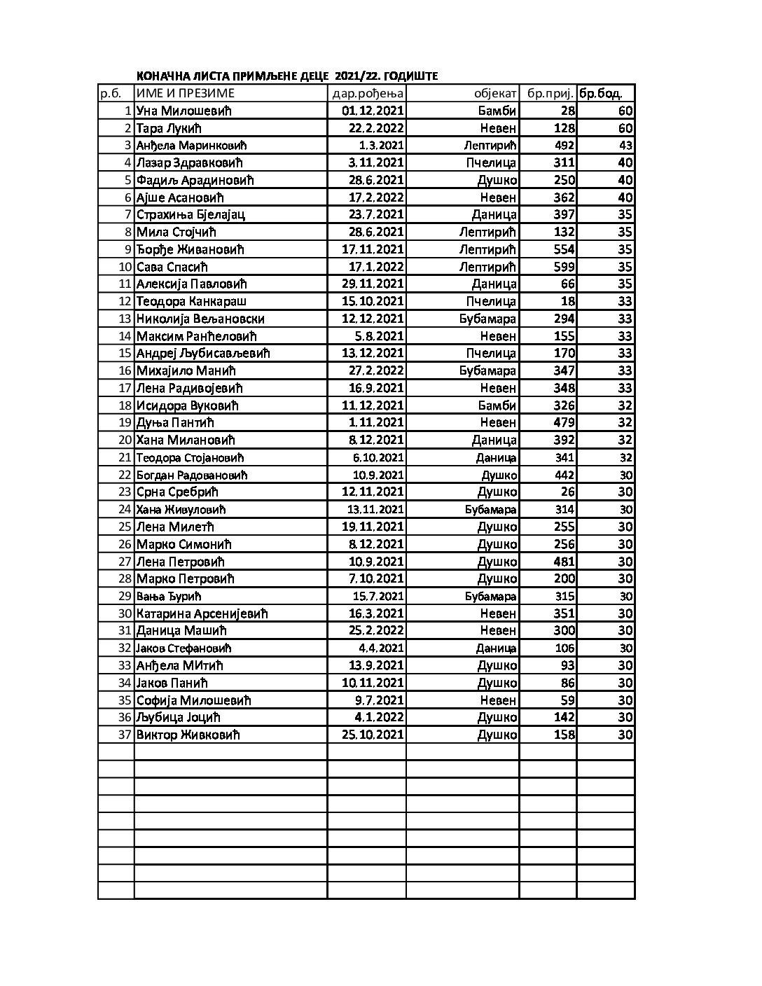 Годиште 2021-22