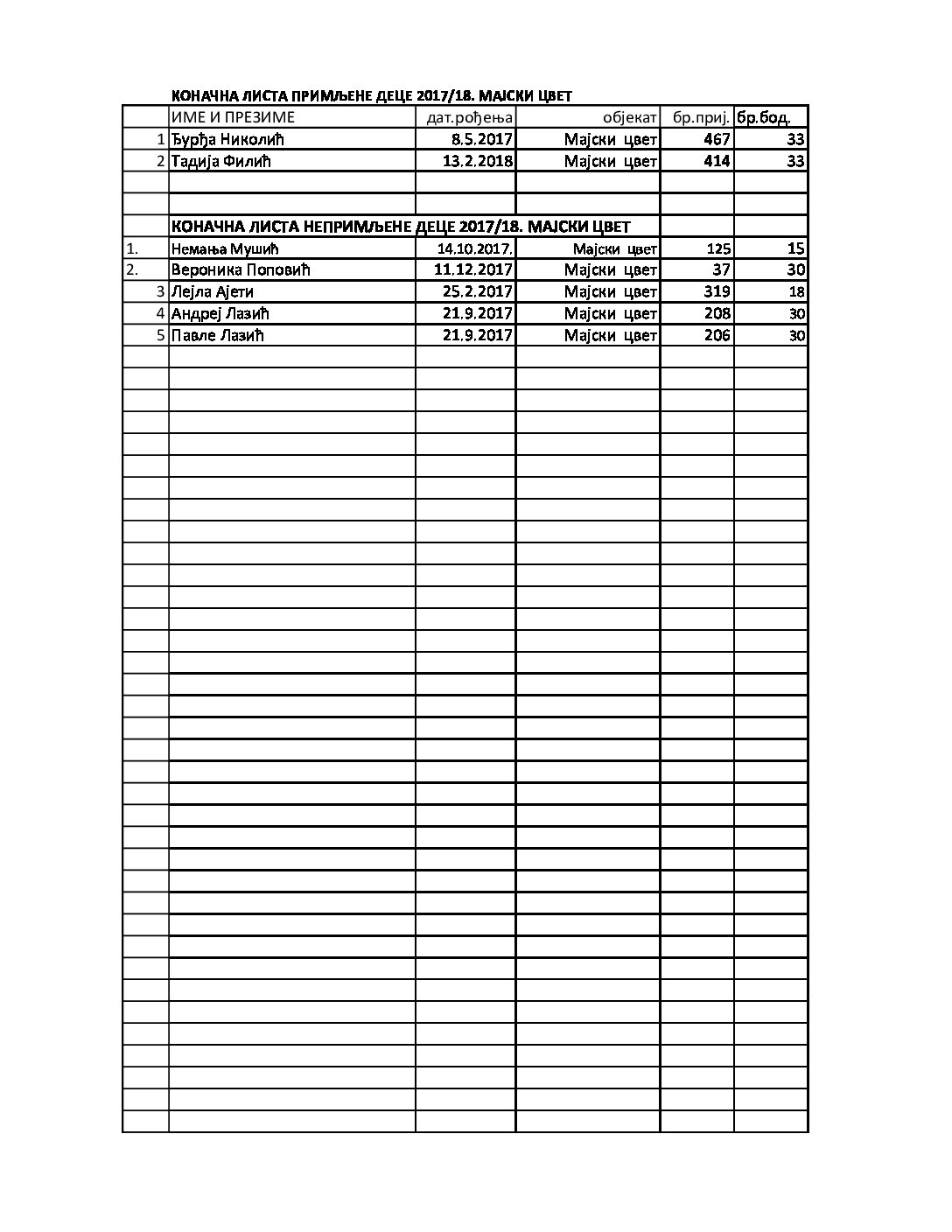 Костолац Годиште 2017-18