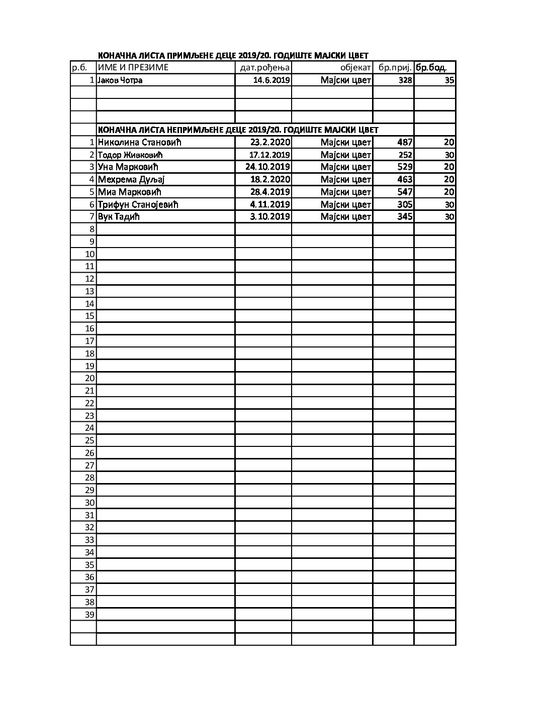 Костолац Годиште 2019-20