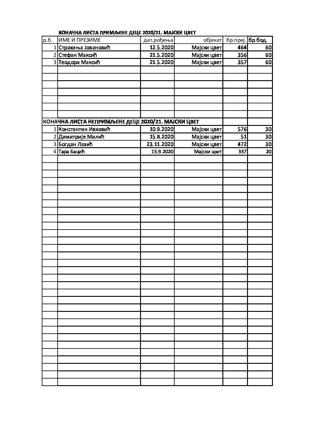 Костолац годиште 2020-21