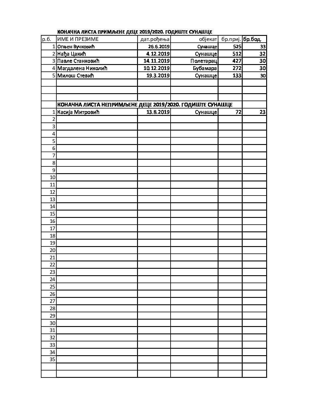Лучица Годиште 2019-2020