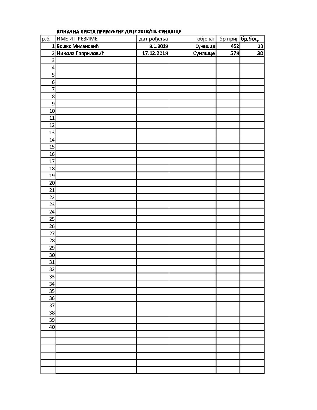 Лучица годиште 2018-19