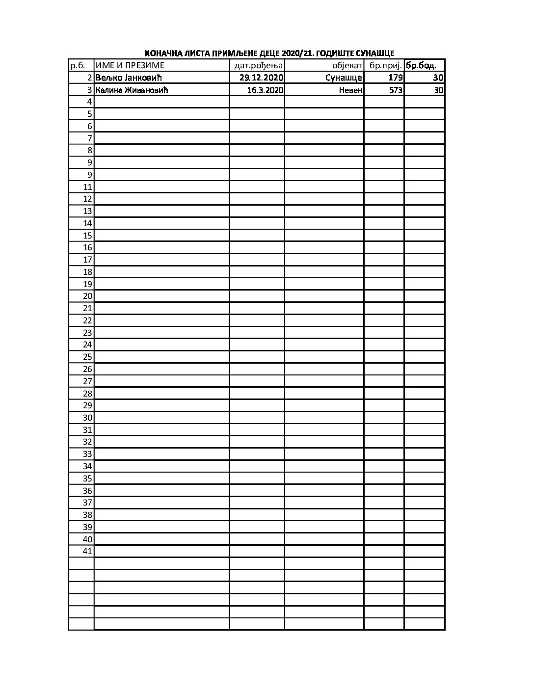 Лучица годиште 2020-21