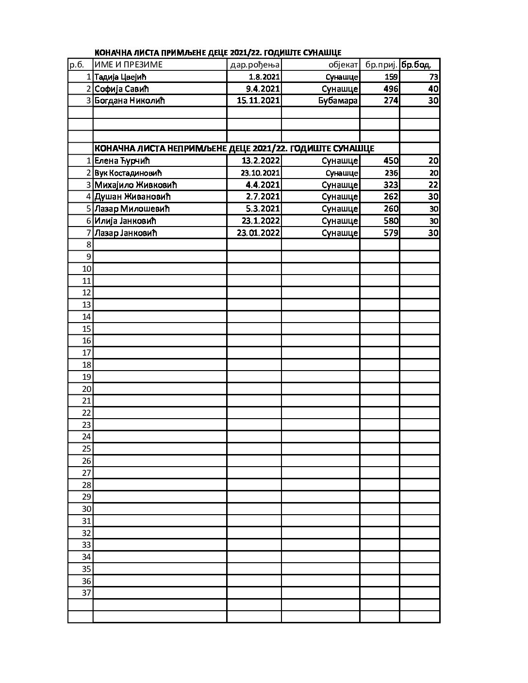 Лучица годиште 2021-22