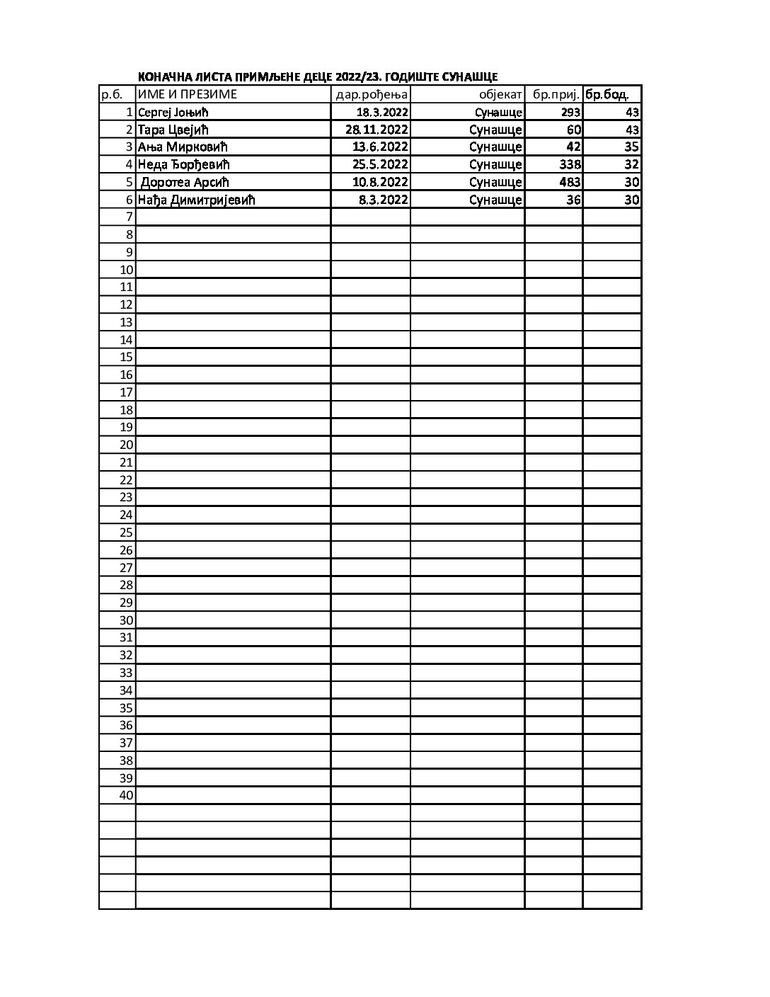 Лучица годиште 2022-23