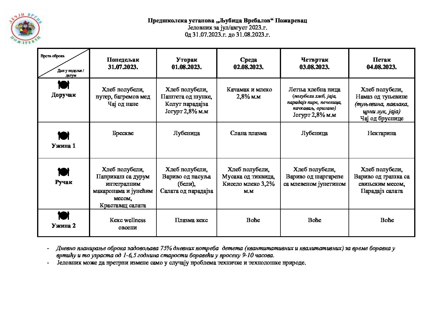 31.07 do 31.08.2023.
