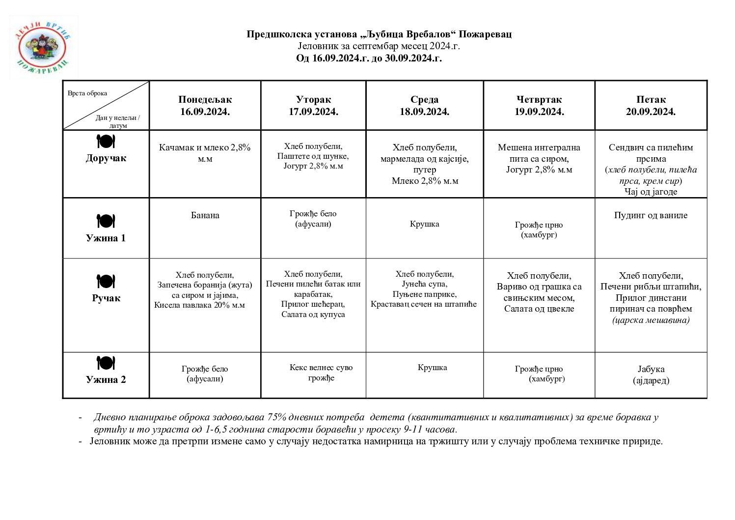 jelovnik 16-30.09.2024