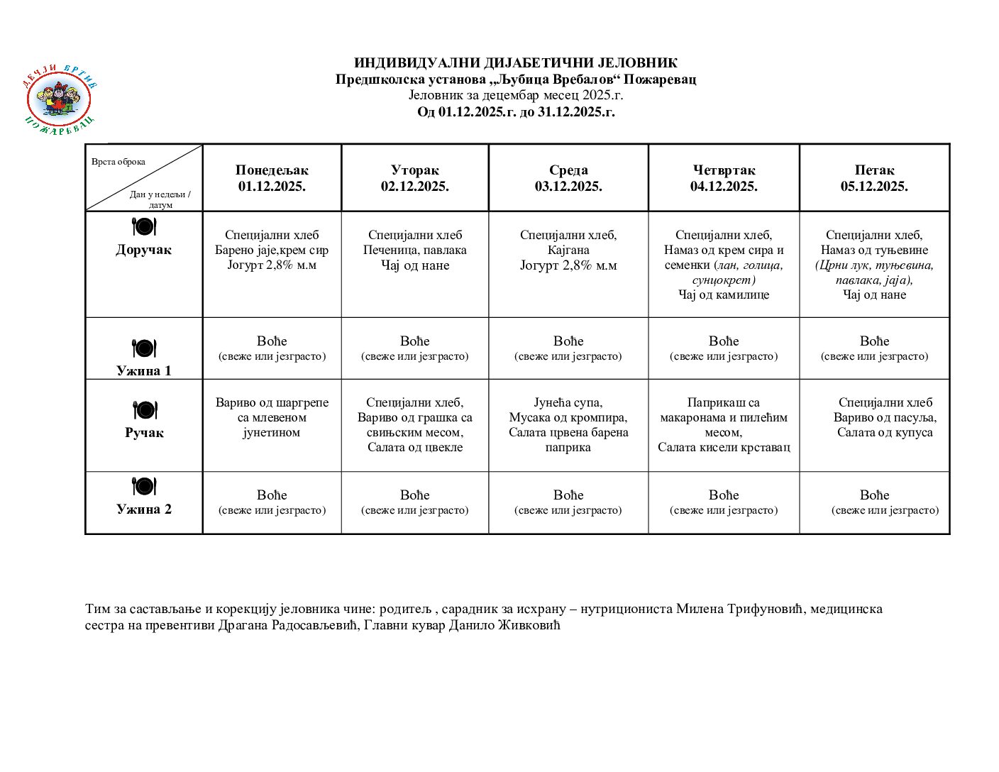 jelovnik – Individualni dijabetični jelovnik.doc