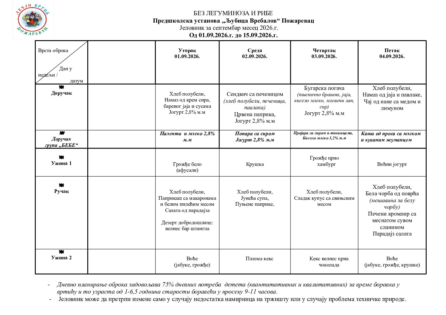 Jelovnik 01-15.09.2026. – bez leguminoza i ribe